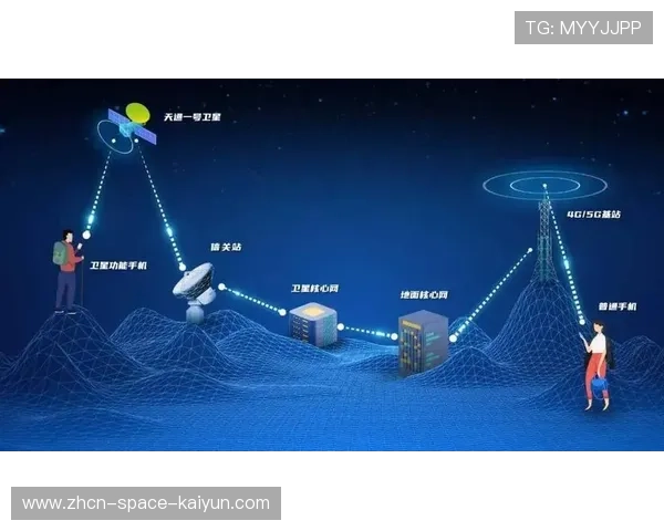 卫星与地面网络双路径互备，保障极端环境下信号不间断
